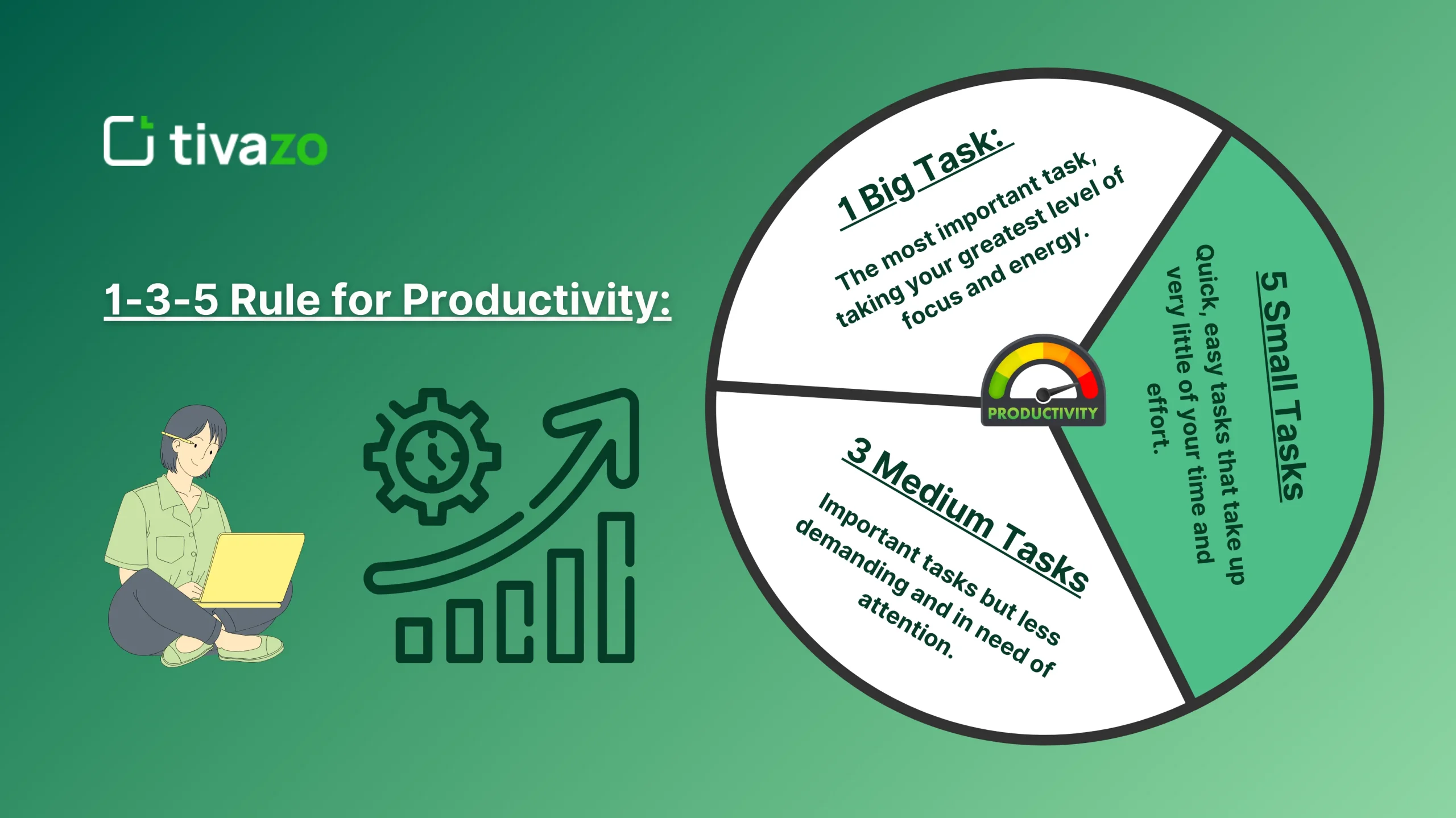 You are currently viewing 1-3-5 Rule for Productivity: Strategies and Examples