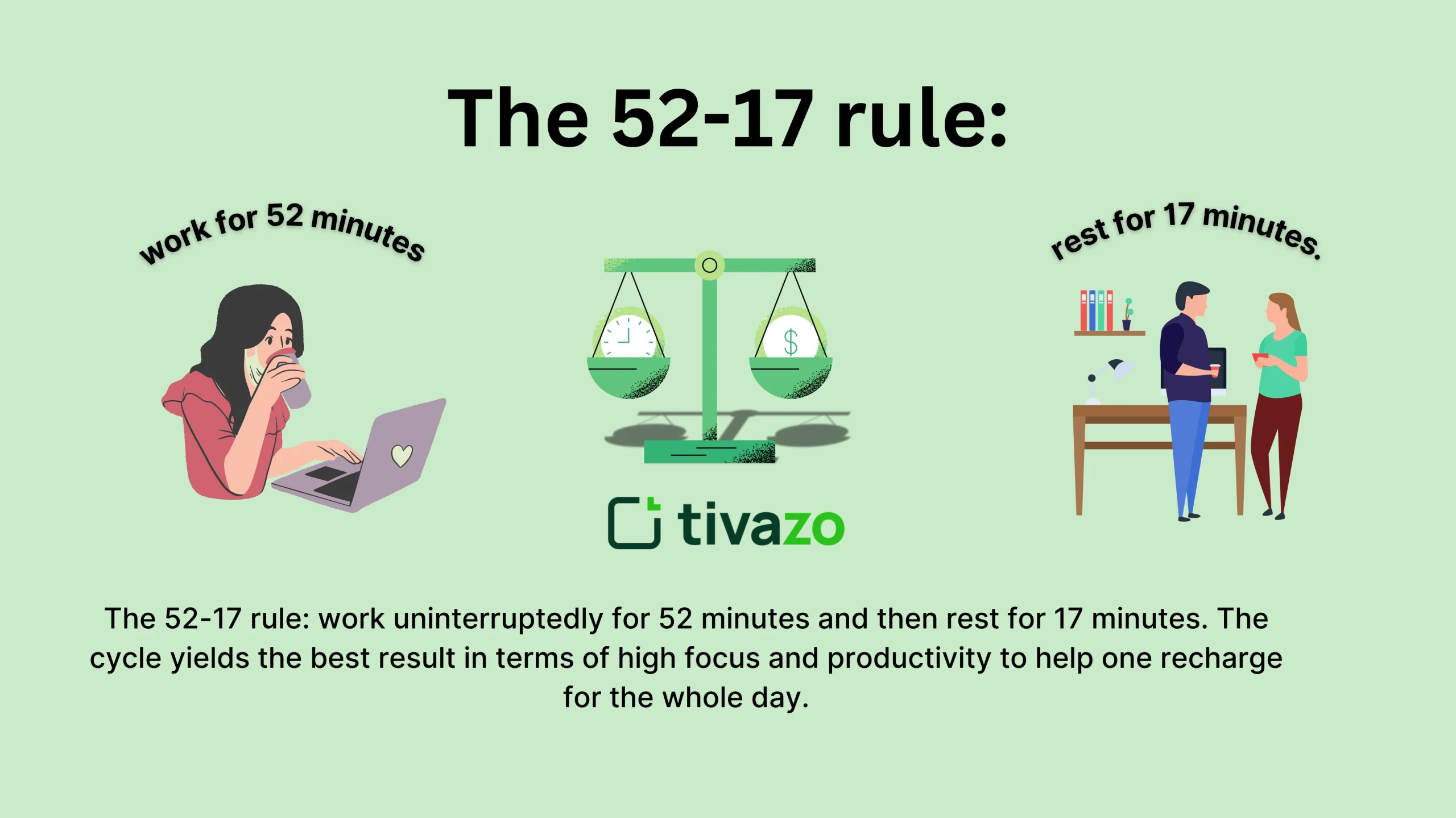 You are currently viewing Is the 52-17 Rule the Secret to Productivity? Here’s What You Need to Know