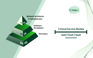 Read more about the article Unlock the Best Time Tracking Software by Mastering the 3 Cloud Service Models (SaaS, PaaS, IaaS)