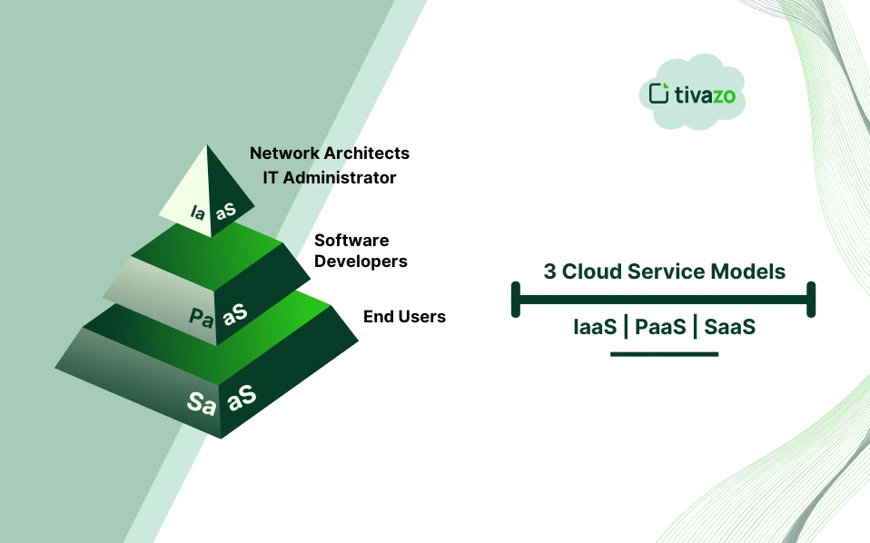 You are currently viewing Unlock the Best Time Tracking Software by Mastering the 3 Cloud Service Models (SaaS, PaaS, IaaS)
