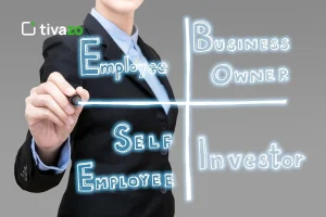 Read more about the article What is meant by 4 quadrants covey Theory?