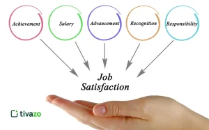 Read more about the article 10 Proven Ways to Boost Job Satisfaction at Work
