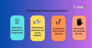 Read more about the article Moscow Prioritization: Effective Decision-Making strategy