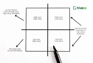 Read more about the article Benefit and Effort Matrix: A Powerful Tool for Smarter Decision-Making