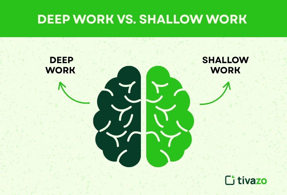 You are currently viewing Deep Work vs Shallow Work: The Productivity Divide You Can’t Ignore