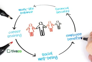 Read more about the article Monitoring Employee Motivation: A Key to Unlocking Workplace Success 