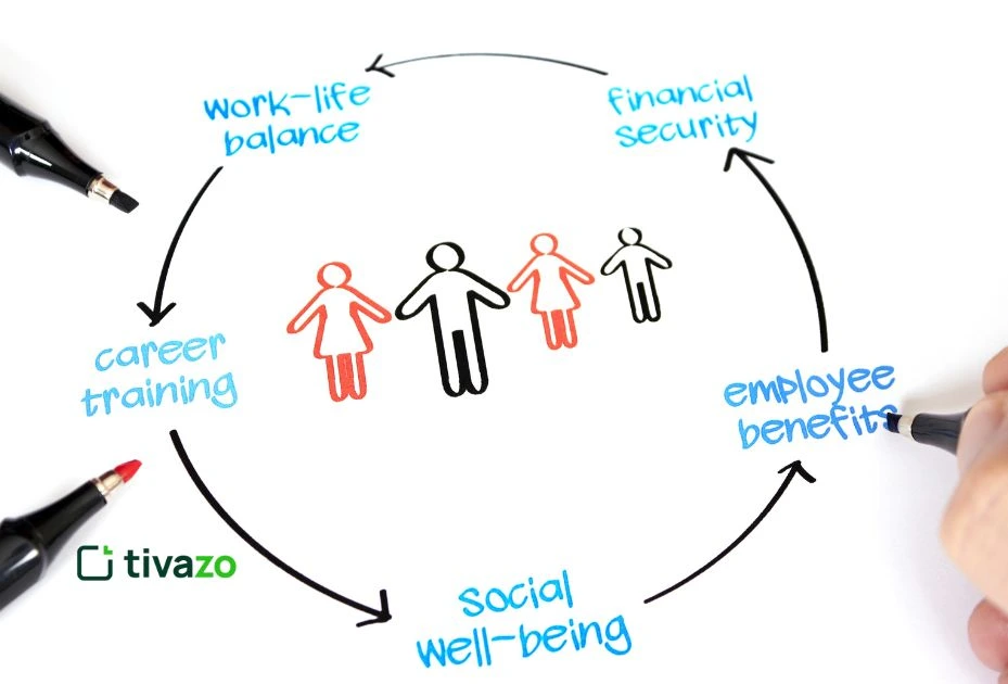 You are currently viewing Monitoring Employee Motivation: A Key to Unlocking Workplace Success 