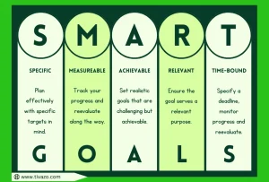 Read more about the article Top 5 SMART Goals For Career Development Examples
