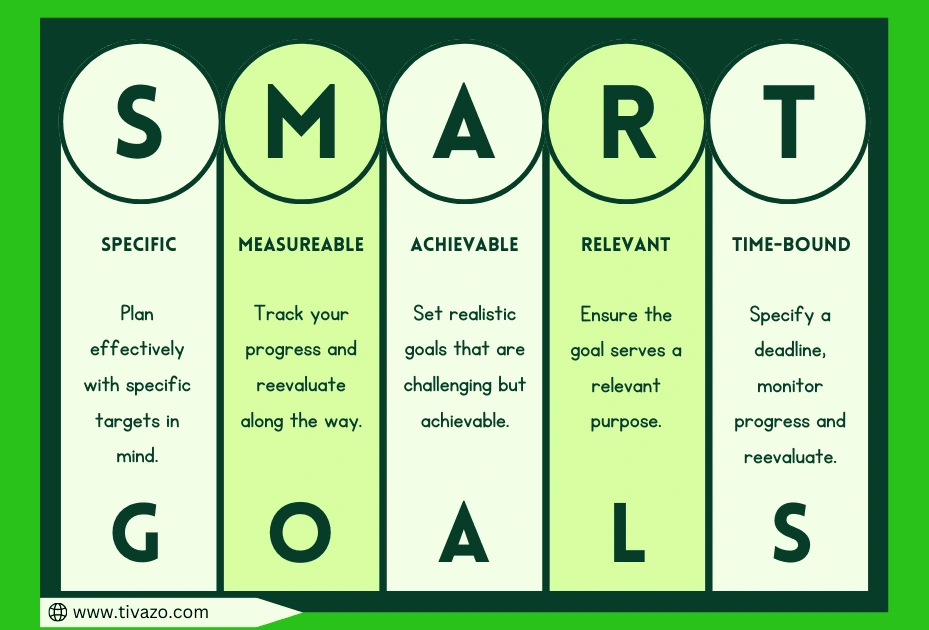 You are currently viewing Top 5 SMART Goals For Career Development Examples