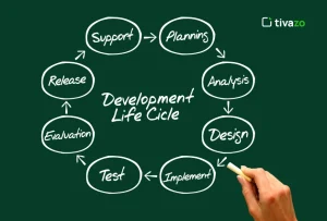 Read more about the article Mastering the 7 Stages of the Web Development Life Cycle: A Complete Guide