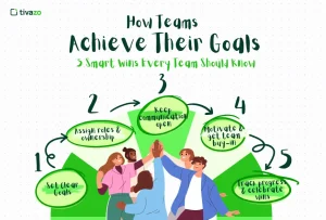 Read more about the article How Teams Achieve Their Goals: 5 Smart Wins Every Team Should Know