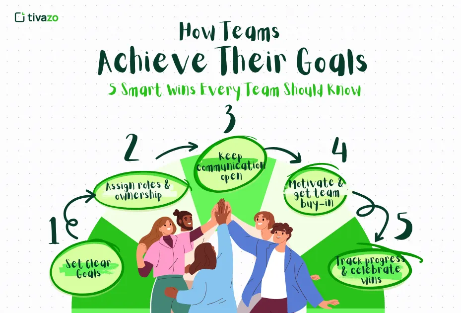You are currently viewing How Teams Achieve Their Goals: 5 Smart Wins Every Team Should Know