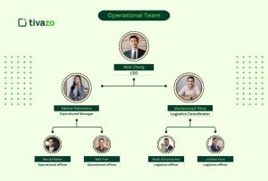 Read more about the article How to Strengthen Your Operational Team for Maximum Efficiency