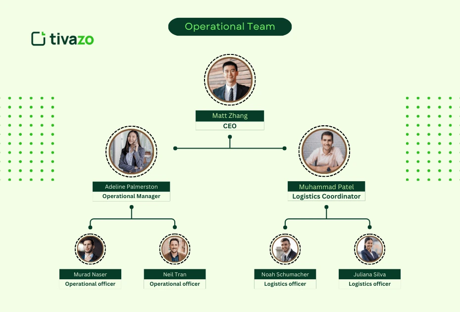 You are currently viewing How to Strengthen Your Operational Team for Maximum Efficiency