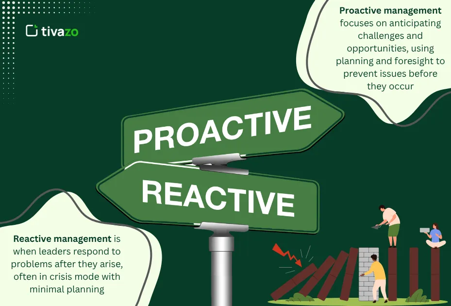 You are currently viewing Reactive vs Proactive Management: 5 Powerful Moves Every Smart Leader Must Master