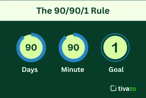 Read more about the article The 90/90/1 Rule: Unlock Laser Focus and Achieve Meaningful Results