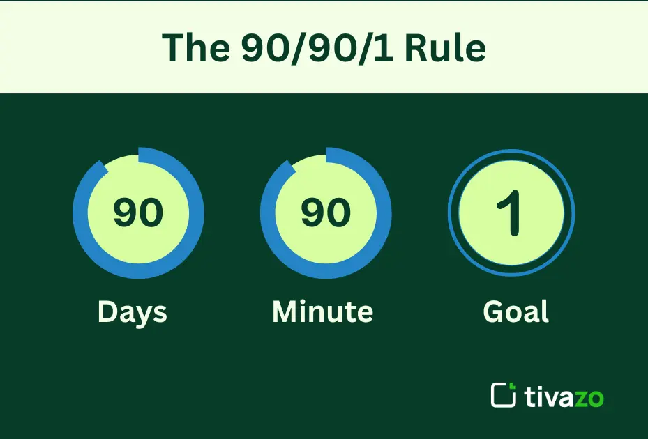 You are currently viewing The 90/90/1 Rule: Unlock Laser Focus and Achieve Meaningful Results