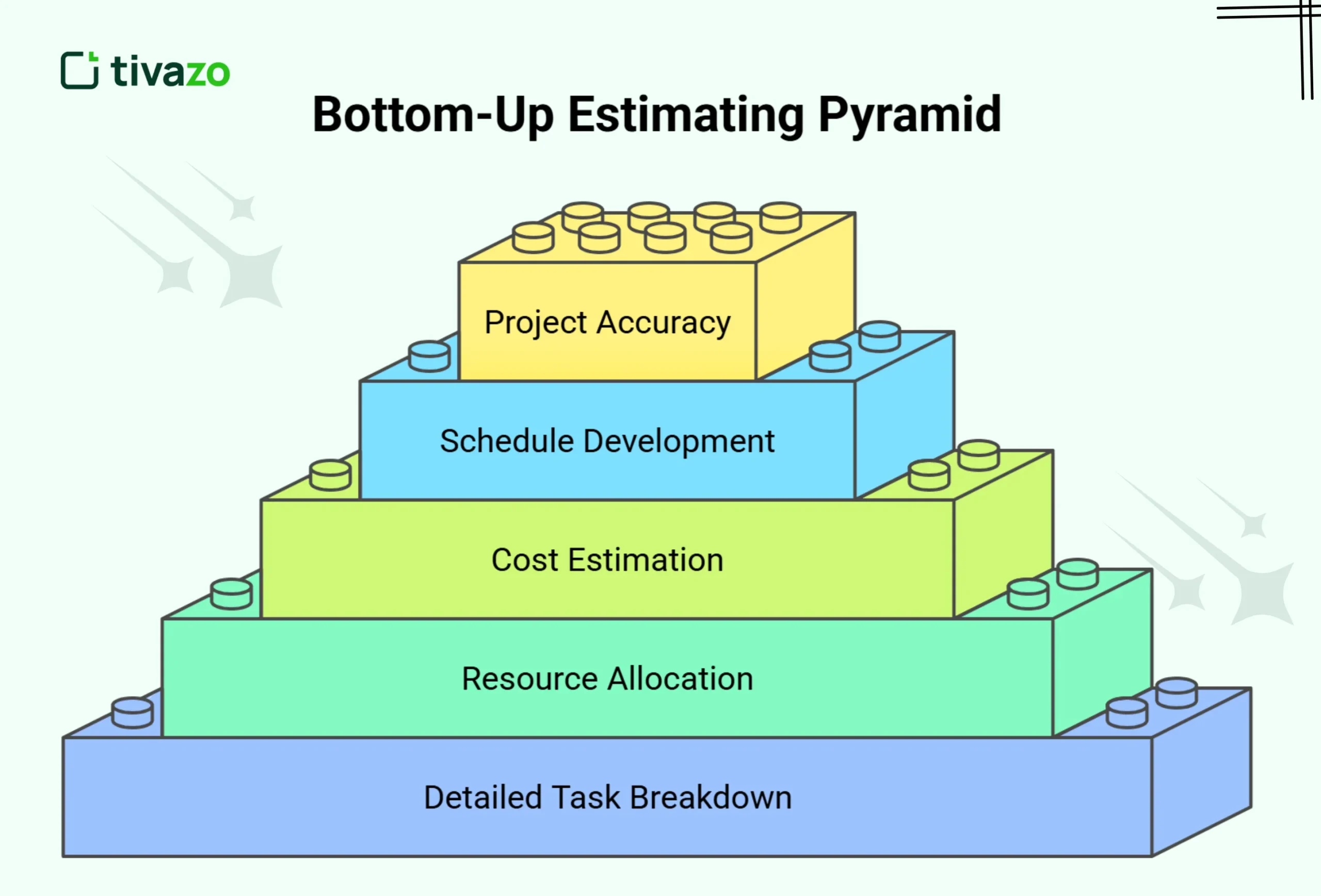 You are currently viewing Bottom-Up Estimating: Powerful Techniques to Boost Accuracy in Project Management