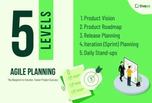 Read more about the article 5 Levels of Agile Planning Explained: The Blueprint to Smarter, Faster Project Success