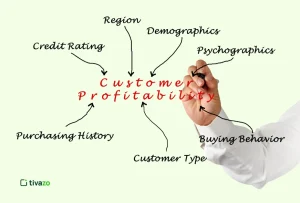 Read more about the article Mastering Customer Profitability Analysis: Identify Profitable Clients, Boost ROI & Make Smarter Business Decisions
