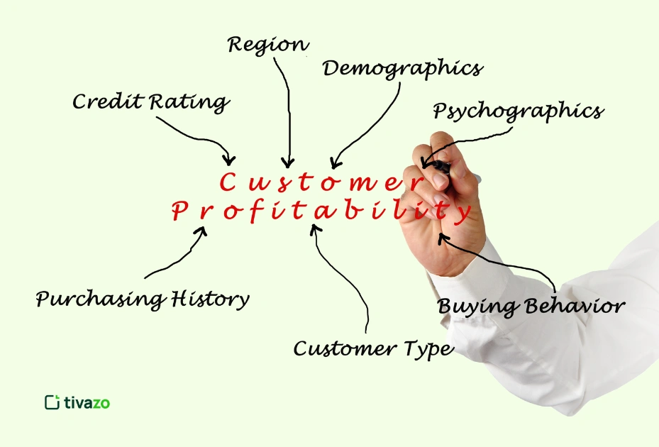 You are currently viewing Mastering Customer Profitability Analysis: Identify Profitable Clients, Boost ROI & Make Smarter Business Decisions