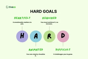Read more about the article Cracking HARD Goals: 5 Bold Moves That Redefine How You Win