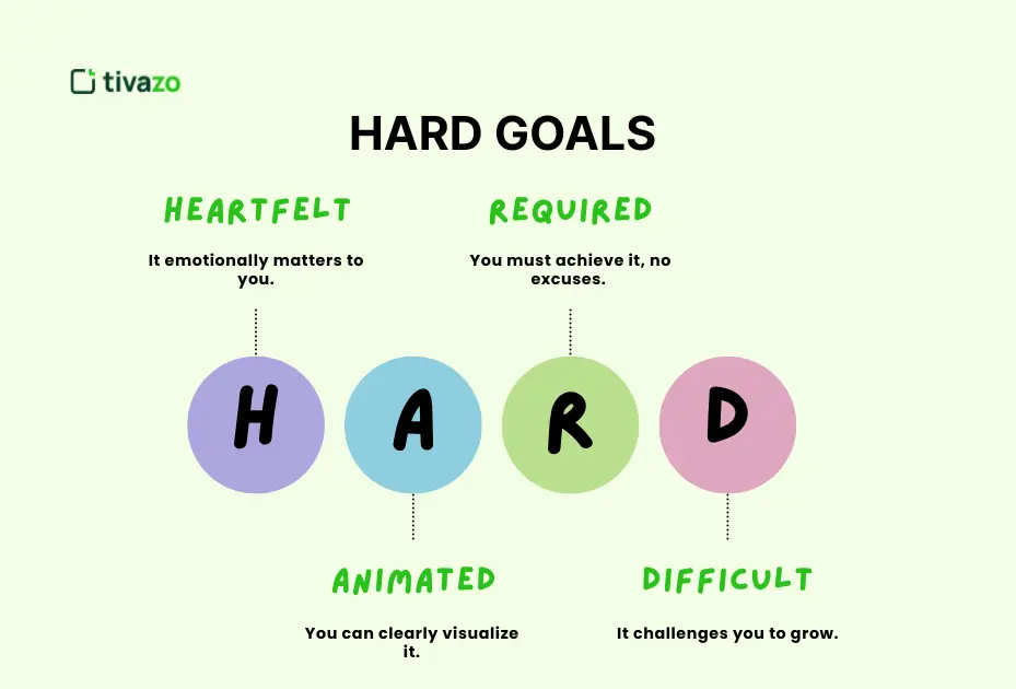 You are currently viewing Cracking HARD Goals: 5 Bold Moves That Redefine How You Win