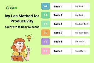 Read more about the article Ivy Lee Method for Productivity: Your Path to Daily Success