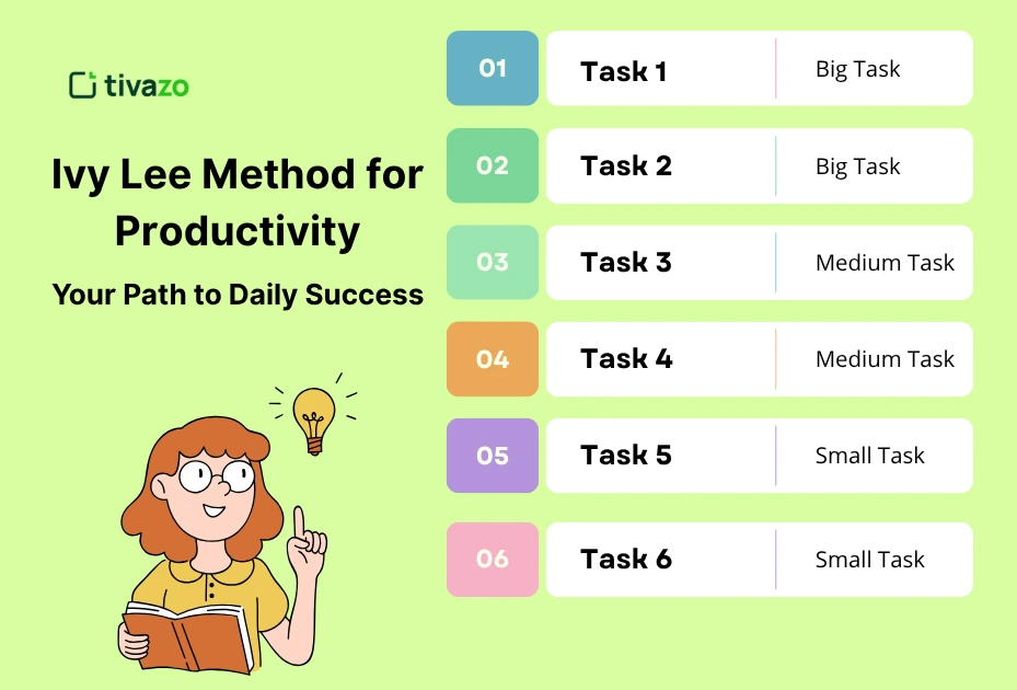 You are currently viewing Ivy Lee Method for Productivity: Your Path to Daily Success