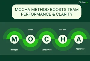 Read more about the article 5 Proven Ways the MOCHA Method Boosts Team Performance & Clarity