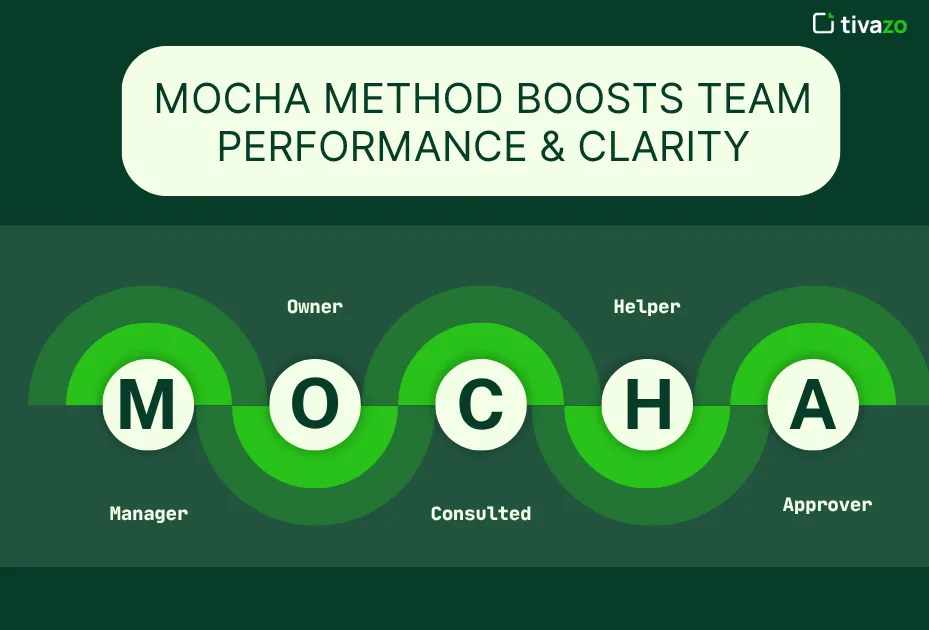 You are currently viewing 5 Proven Ways the MOCHA Method Boosts Team Performance & Clarity