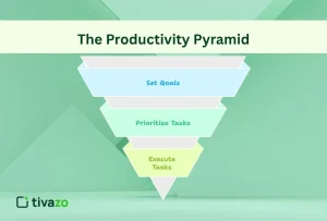 Read more about the article The Productivity Pyramid: A Framework for Mastering Time and Achieving Goals