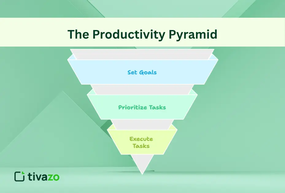 You are currently viewing The Productivity Pyramid: A Framework for Mastering Time and Achieving Goals