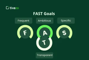 Read more about the article Fast Goals: 5 Genius Moves to Crush It Without Burning Out