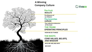 Read more about the article Embracing conflict in the workplace: why tension drives better teams
