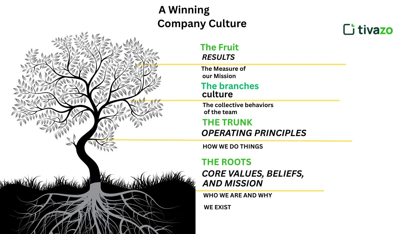Embracing conflict in the workplace: why tension drives better teams