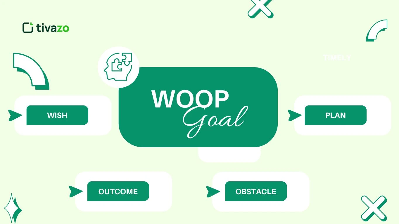 You are currently viewing Master WOOP Goal Setting: 5 Powerful Strategies to Set Clear, Achievable Goals and Stay Motivated